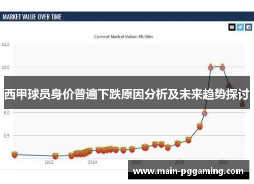 西甲球员身价普遍下跌原因分析及未来趋势探讨