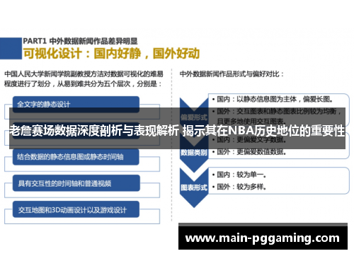 老詹赛场数据深度剖析与表现解析 揭示其在NBA历史地位的重要性