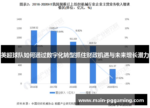 英超球队如何通过数字化转型抓住财政机遇与未来增长潜力