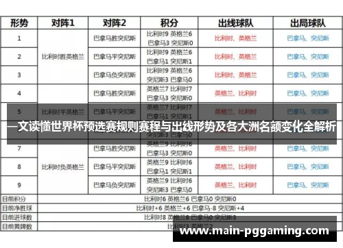 一文读懂世界杯预选赛规则赛程与出线形势及各大洲名额变化全解析